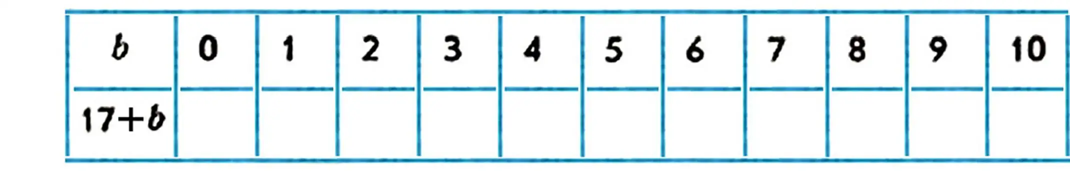 Table of adding numbers