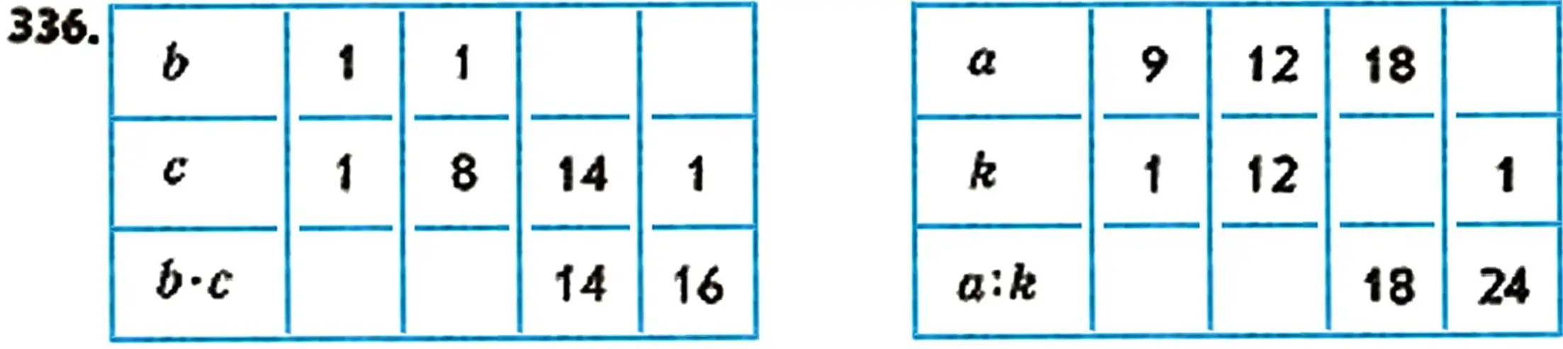 Multiplication and Division Table