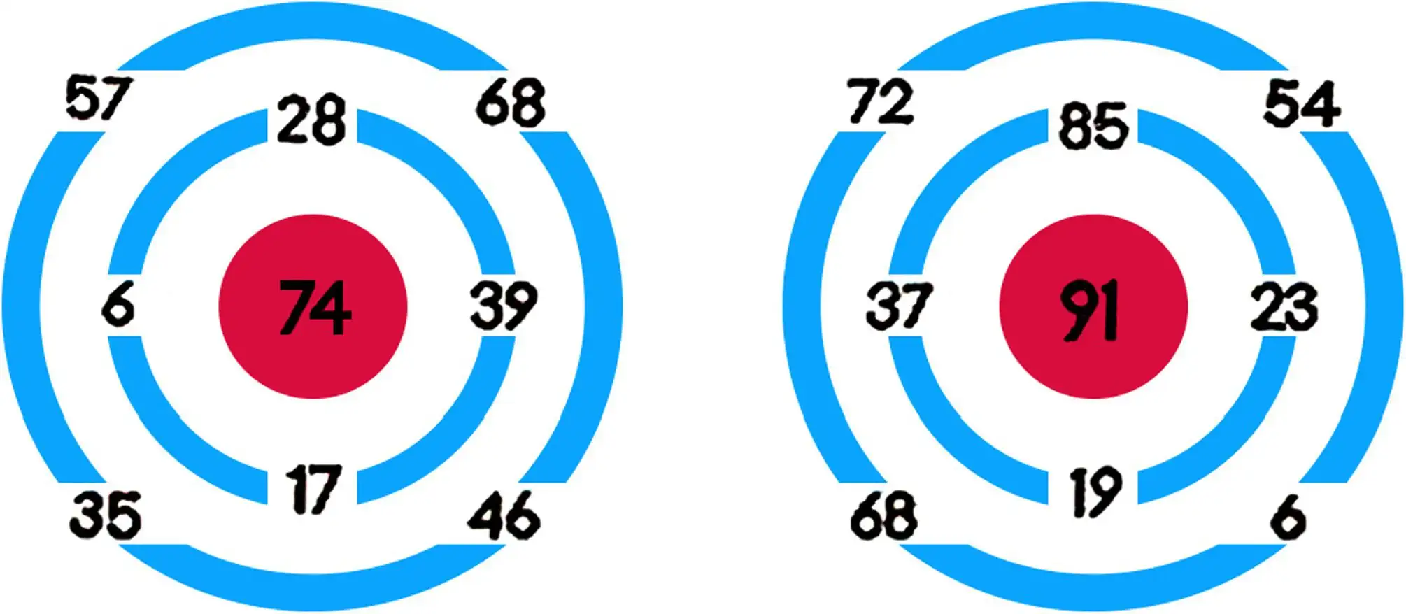Targets with digits